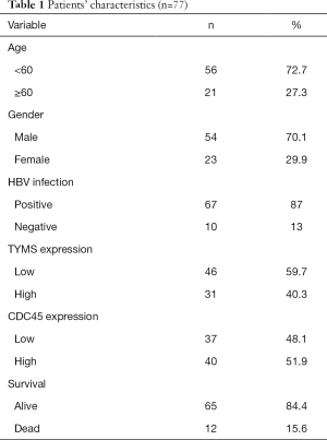 Click on image to zoom Table 1