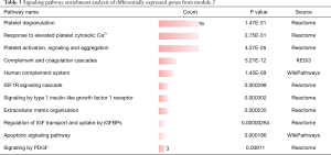 Click on image to zoom Table 3