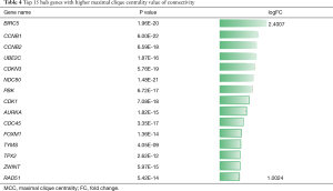 Click on image to zoom Table 4