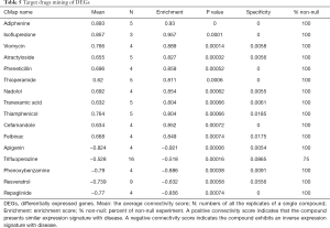 Click on image to zoom Table 5