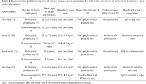 Click on image to zoom Table 1