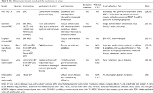 Click on image to zoom Table 1
