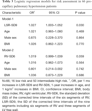 Click on image to zoom Table 3