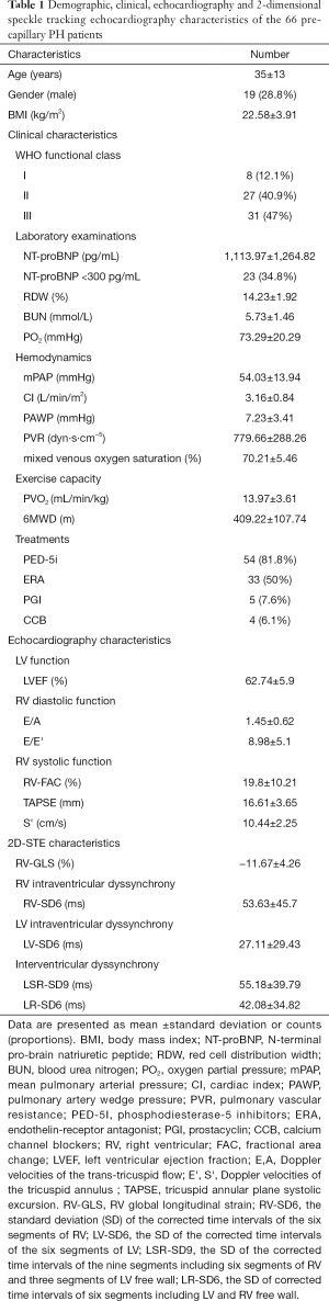 Click on image to zoom Table 1