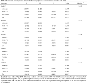 Click on image to zoom Table 2