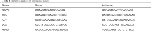 Click on image to zoom Table 1