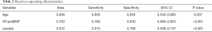 Click on image to zoom Table 2
