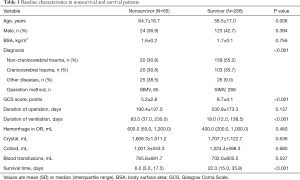Click on image to zoom Table 1