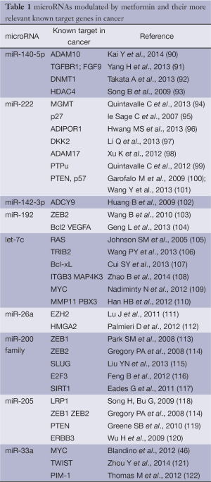 Click on image to zoom Table 1