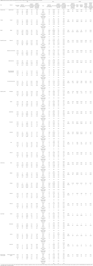 Click on image to zoom Table S1