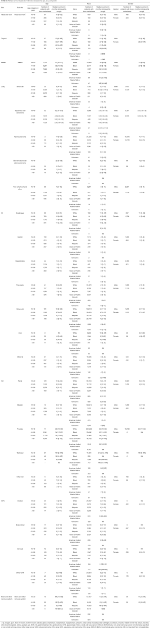 Click on image to zoom Table S2