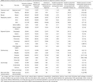 Click on image to zoom Table 1