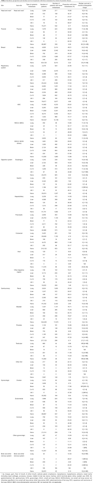Click on image to zoom Table 2