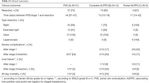 Click on image to zoom Table 4
