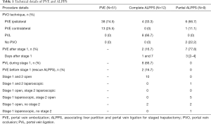 Click on image to zoom Table 1