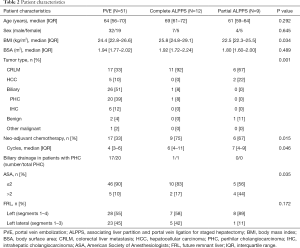 Click on image to zoom Table 2