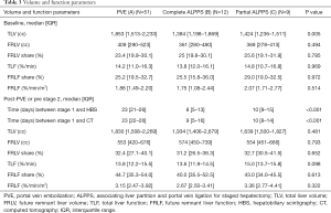 Click on image to zoom Table 3