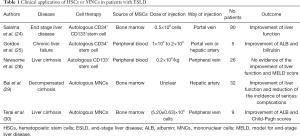 Click on image to zoom Table 1