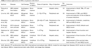Click on image to zoom Table 2