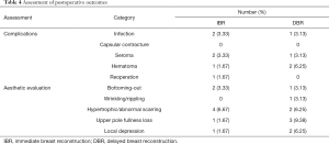 Click on image to zoom Table 4