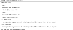 Click on image to zoom Table S1