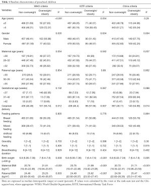 Click on image to zoom Table 1