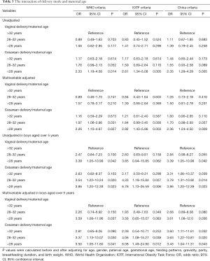 Click on image to zoom Table 3