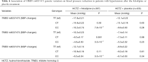 Click on image to zoom Table 4