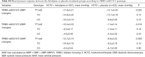 Click on image to zoom Table S4
