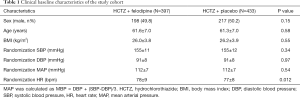 Click on image to zoom Table 1