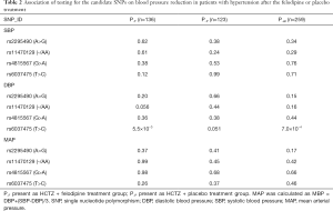 Click on image to zoom Table 2