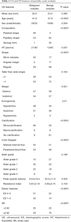 Click on image to zoom Table 1