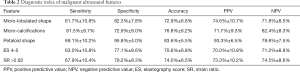 Click on image to zoom Table 2