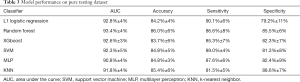 Click on image to zoom Table 3