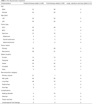 Click on image to zoom Table 1
