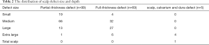 Click on image to zoom Table 2