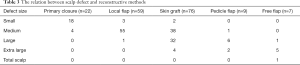 Click on image to zoom Table 3