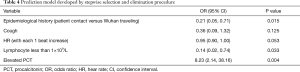 Click on image to zoom Table 4