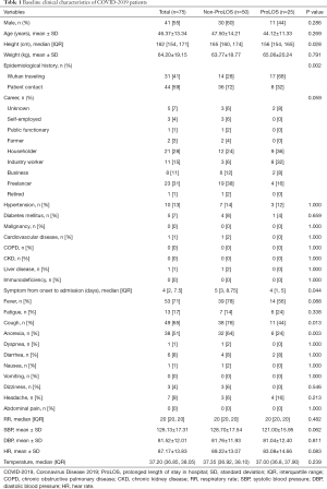Click on image to zoom Table 1