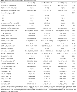 Click on image to zoom Table 2
