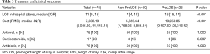 Click on image to zoom Table 3