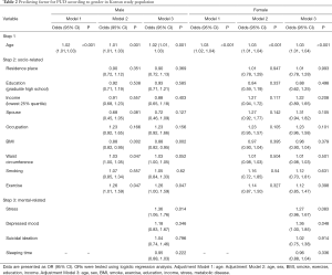 Click on image to zoom Table 2