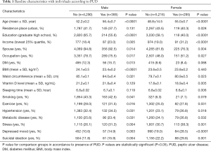 Click on image to zoom Table 1