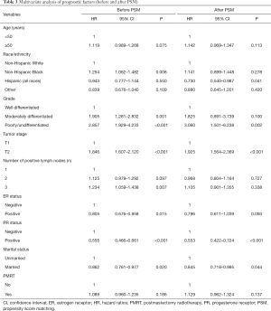 Click on image to zoom Table 3