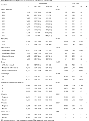 Click on image to zoom Table 1