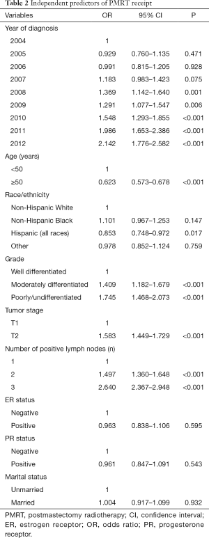 Click on image to zoom Table 2