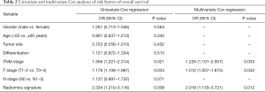 Click on image to zoom Table 2
