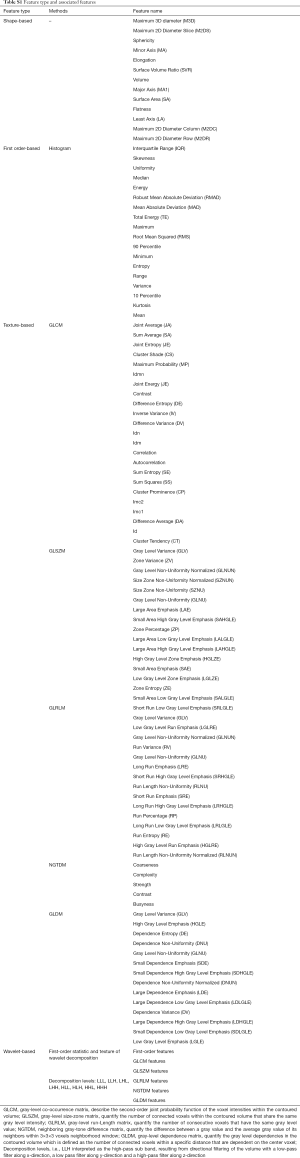 Click on image to zoom Table S1