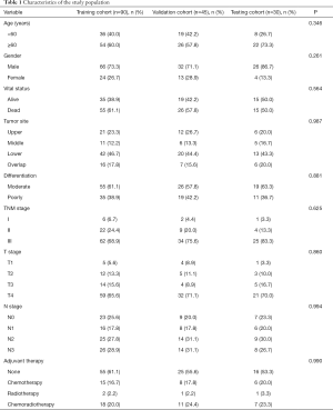 Click on image to zoom Table 1