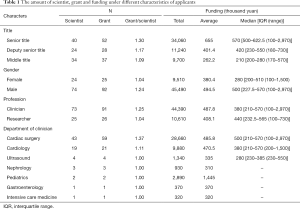 Click on image to zoom Table 1